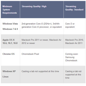 ChromecastSystemRequirements