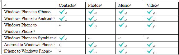 Windows-Phone-Data-Transfer