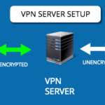 VPN: Cos’è e Come Funziona