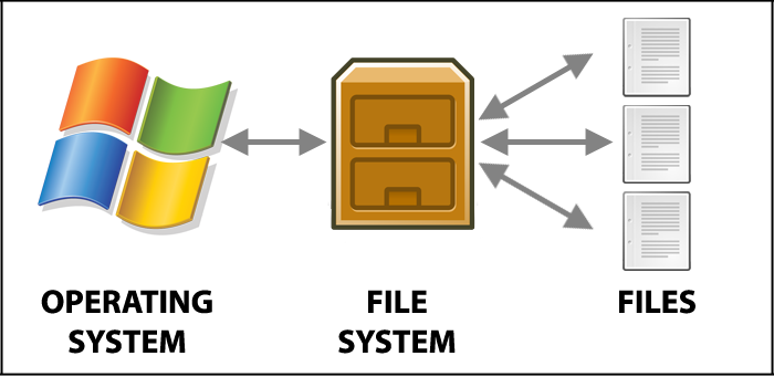 fat data recovery