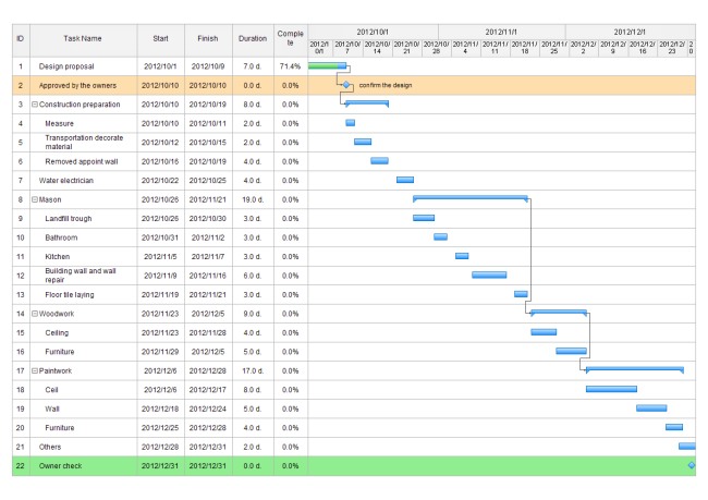 what is a Gantt chart