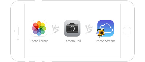 the difference between Camera Roll and Photo stream.